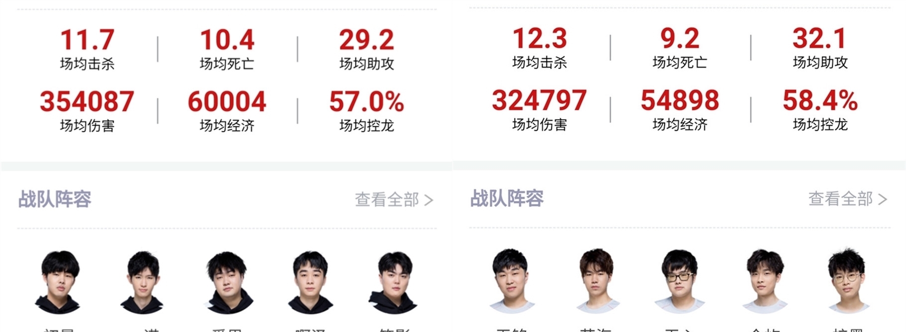 痛的失敗