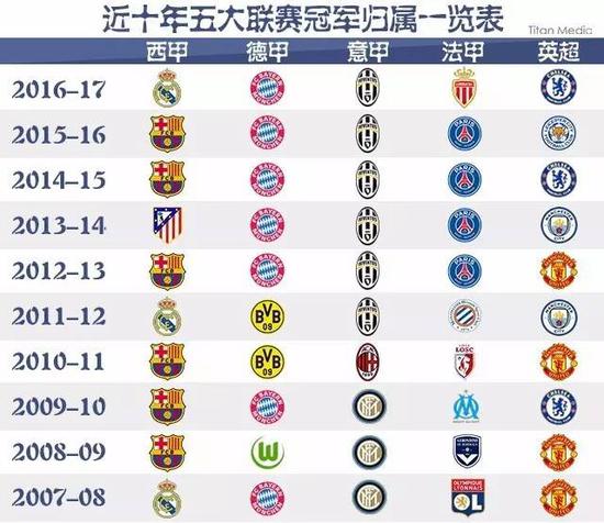 而结合自然