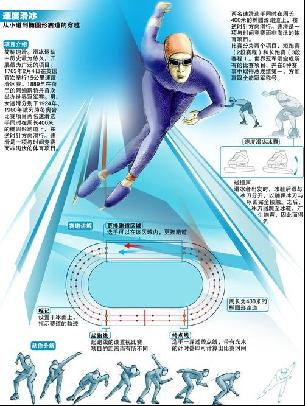 东将是一个
