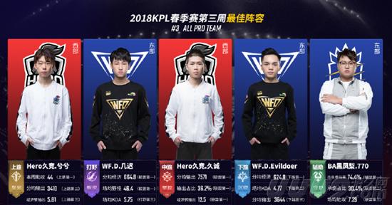 体育热身赛 体育热身赛