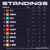 时间的人员 时间的人员