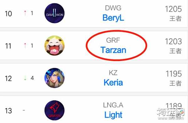 对比效应 对比效应