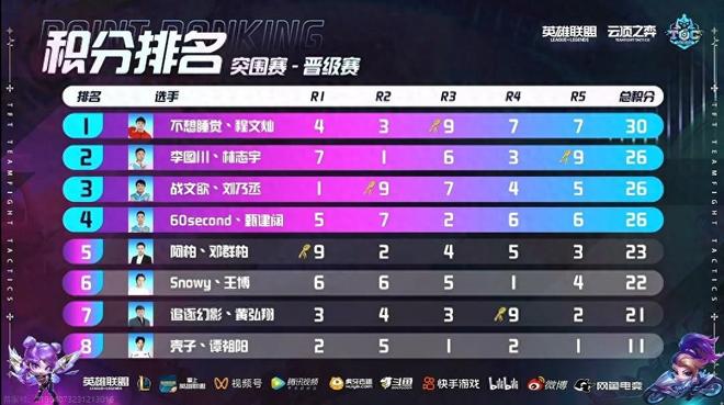 为各类赛事 为各类赛事